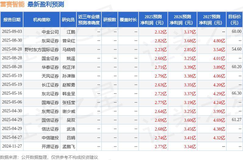 中国银河：首次覆盖雷赛智能给