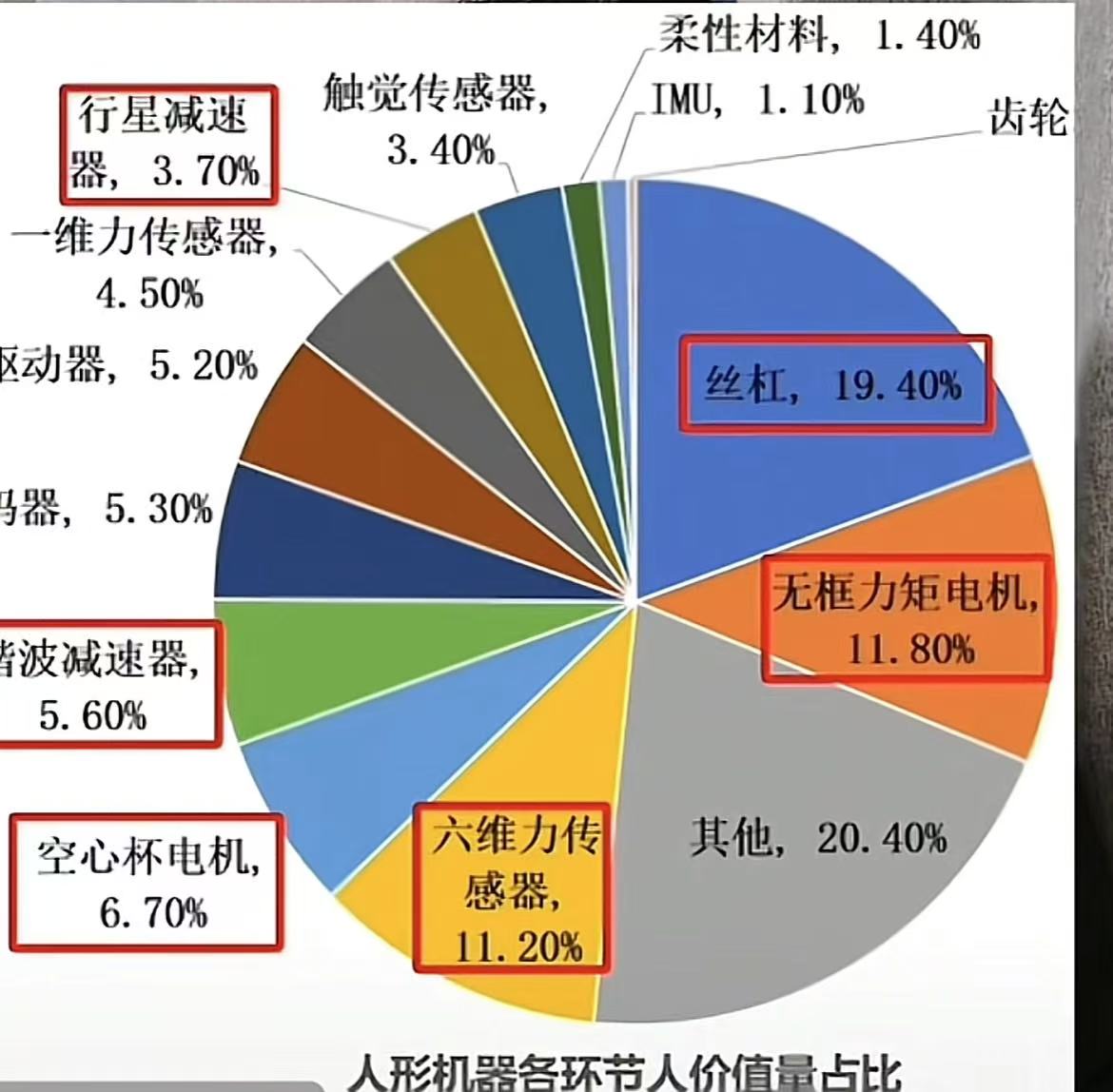 综合整理一下雷赛智能的基本面