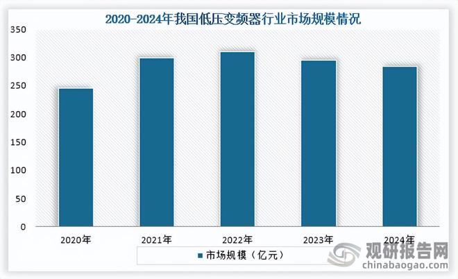 中国低压变频器行业现状深度研究与未来前景报告（2025-2032年）