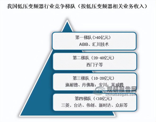 中国低压变频器行业现状深度研究与未来前景报告（2025-2032年）(图5)