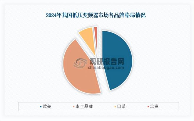 中国低压变频器行业现状深度研究与未来前景报告（2025-2032年）(图4)