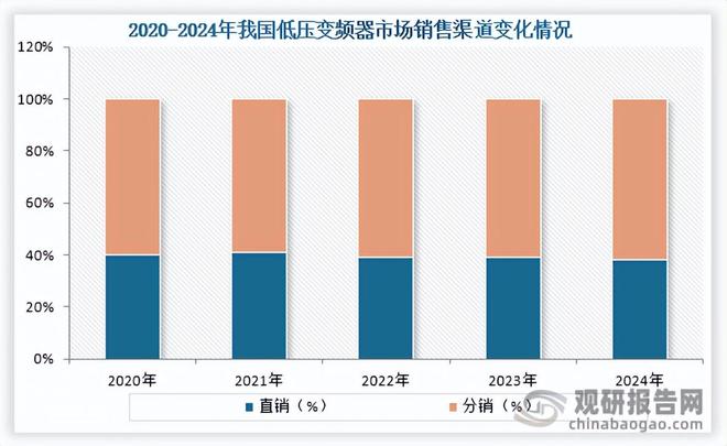 中国低压变频器行业现状深度研究与未来前景报告（2025-2032年）(图2)