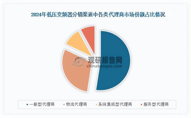 中国低压变频器行业现状深度研究与未来前景报告（2025-2032年）(图3)