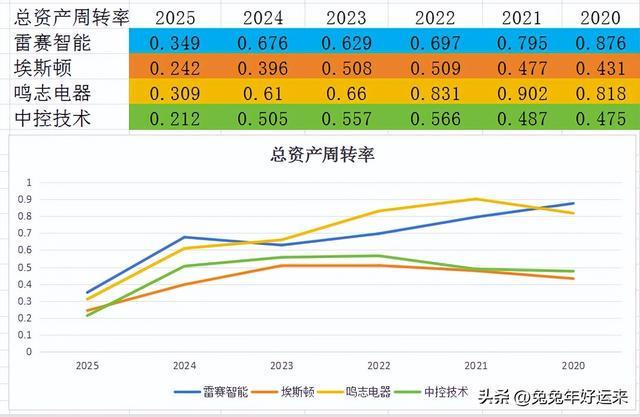人形机器人：雷赛智能、埃斯顿、鸣志电器、中控技术谁的潜力大(图8)
