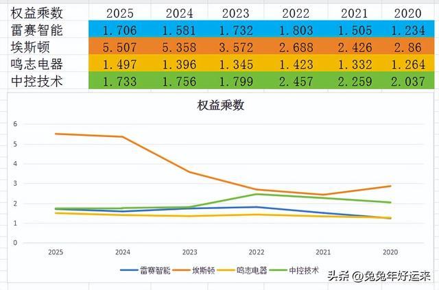 人形机器人：雷赛智能、埃斯顿、鸣志电器、中控技术谁的潜力大(图7)