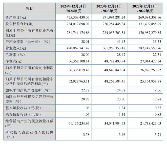 高端制造先锋：三协电机卡位协作机器人产业(图4)
