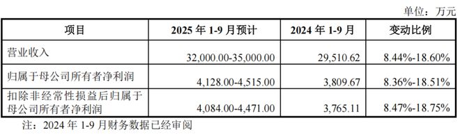 高端制造先锋：三协电机卡位协作机器人产业(图5)