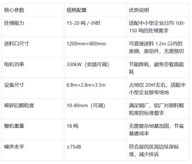 山东鑫盛亿机械：专注生产 450 型破碎机适配中小型金属破碎(图2)
