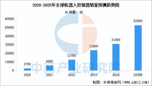 2025年中国家用机器人产业链图谱及投资布局分析(图2)