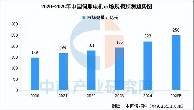 2025年中国家用机器人产业链图谱及投资布局分析(图4)