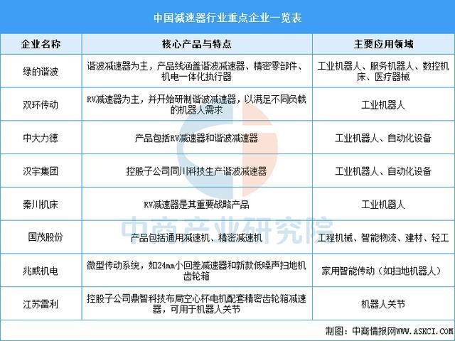 2025年中国家用机器人产业链图谱及投资布局分析(图7)
