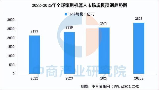 2025年中国家用机器人产业链图谱及投资布局分析(图10)