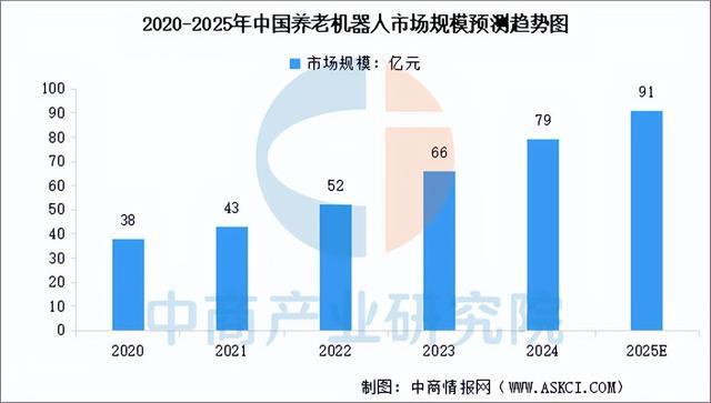 2025年中国家用机器人产业链图谱及投资布局分析(图14)