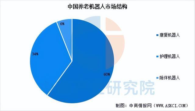 2025年中国家用机器人产业链图谱及投资布局分析(图15)