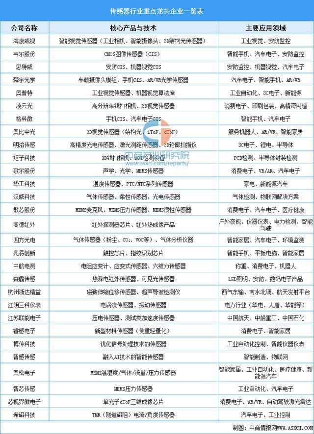 2025年中国家用机器人产业链图谱及投资布局分析(图9)