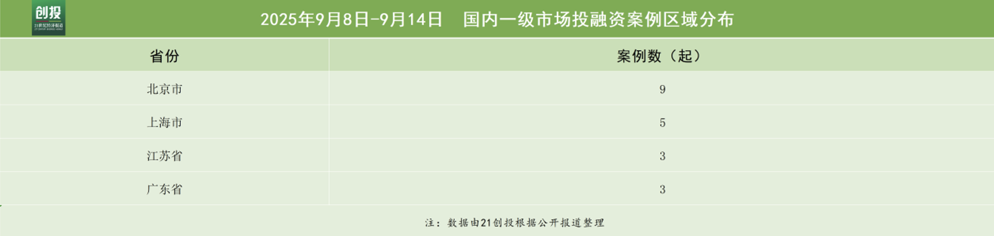 机器人赛道备受青睐自变量完成近10亿A+轮融资｜投融资周报(图3)