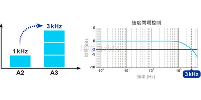 洞头区液压伺服电机报价 欢迎来电 温州坤格自动化科技供应-搜了网(图2)