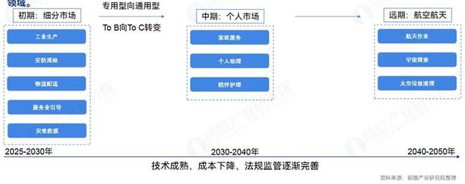 宇树科技杜鑫峰：人形机器人是未来实现复杂操作关键形态核心方向是进入实际生产环境“进厂打工”【附人形机器人行业发展趋势】(图3)