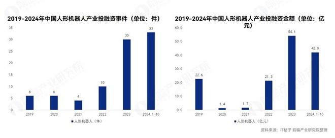 宇树科技杜鑫峰：人形机器人是未来实现复杂操作关键形态核心方向是进入实际生产环境“进厂打工”【附人形机器人行业发展趋势】
