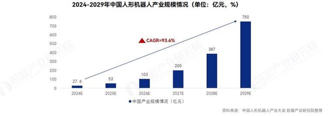 宇树科技杜鑫峰：人形机器人是未来实现复杂操作关键形态核心方向是进入实际生产环境“进厂打工”【附人形机器人行业发展趋势】(图2)