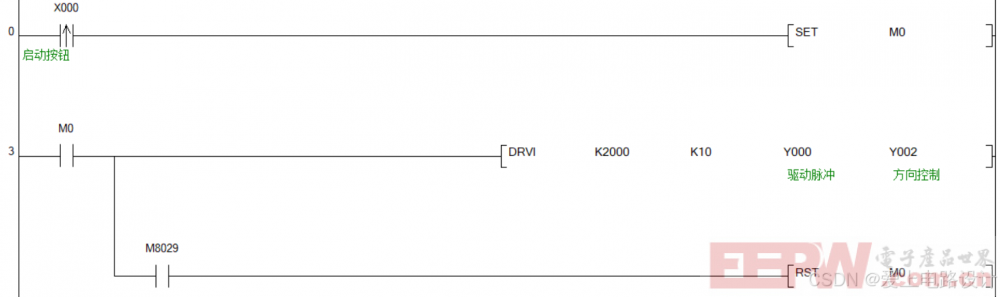 三菱PLC-定位控制实战(步进电机)
