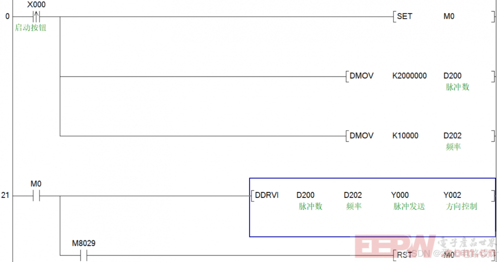 三菱PLC-定位控制实战(步进电机)(图3)