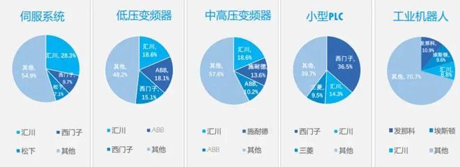 中国“工业大脑”的未尽征途：解构汇川技术的跃迁与未来