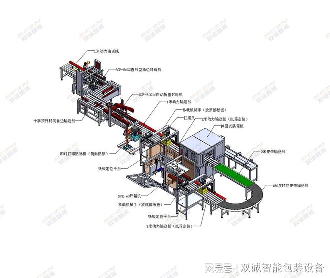 揭秘双诚智能包装机的伺服控制系统如何保障±1mm的包装精度？(图3)