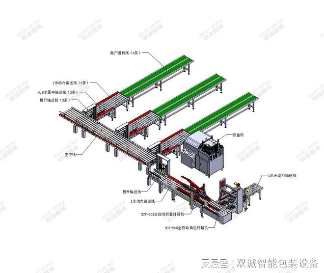 揭秘双诚智能包装机的伺服控制系统如何保障±1mm的包装精度？(图2)
