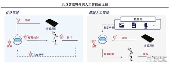 微亿智造赴港IPO聚焦工业具身智能机器人领域2024年扭亏