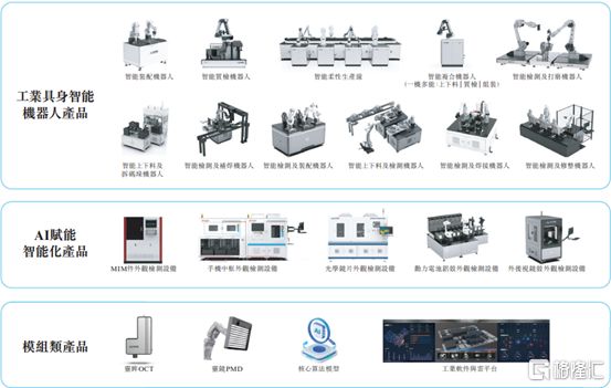 微亿智造赴港IPO聚焦工业具身智能机器人领域2024年扭亏(图2)