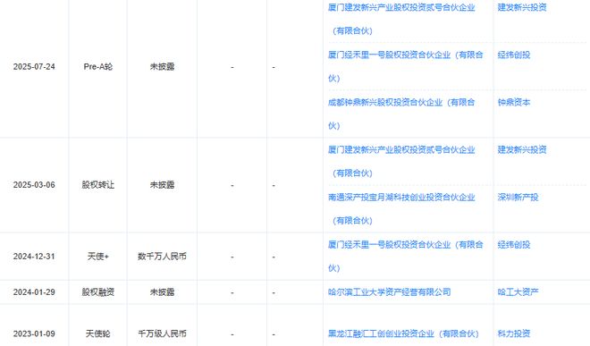 经纬创投三次押注！哈工大教授团队搞高端伺服驱动融了数亿元(图2)