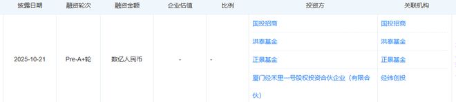 经纬创投三次押注！哈工大教授团队搞高端伺服驱动融了数亿元