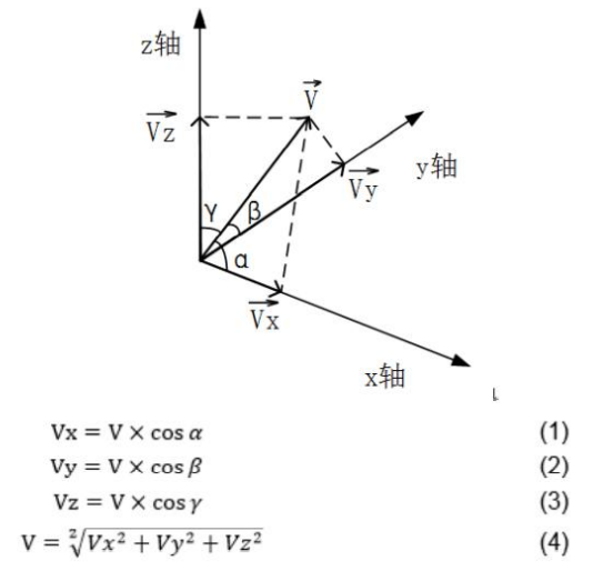 既要实现复杂轨迹控制又要国产平台还要使用简单？----雷赛自研平台轴组插补使用流程能帮到您。-中国传动网(图2)