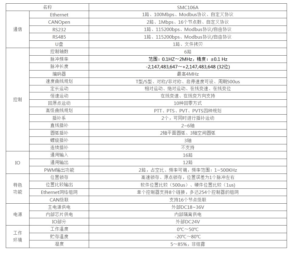 雷赛智能前三季度营收1300亿元同比增1257%归母净利润160亿元同比增1101%销售费用长2781%