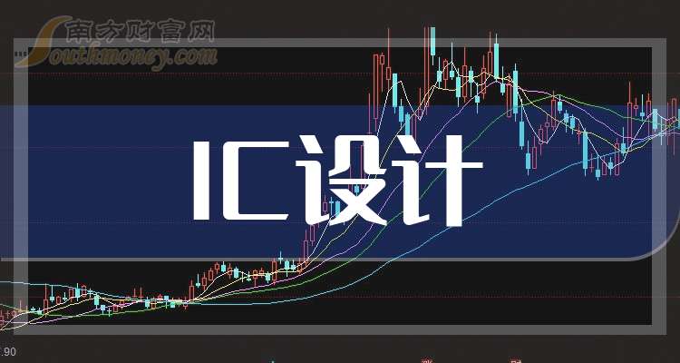 IC设计股票的龙头股：这二只值得研究（20251031）