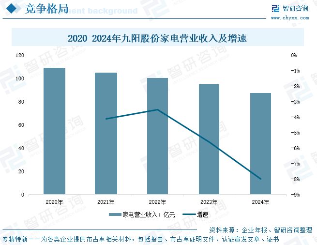 2025年中国破壁机行业发展背景、重点企业经营情况及趋势研判：以旧换新政策影响(图11)