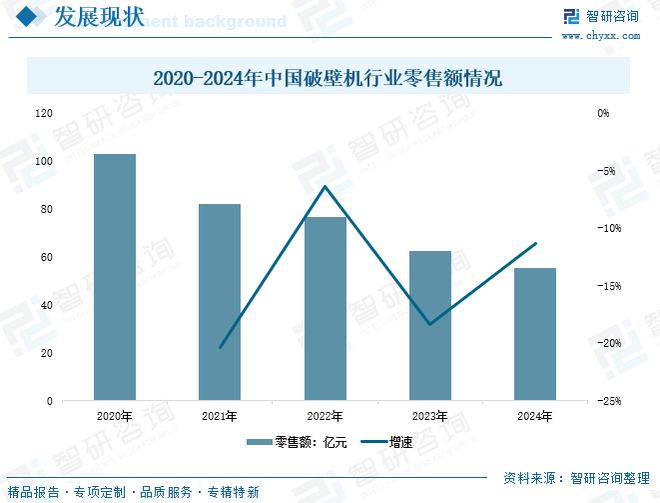2025年中国破壁机行业发展背景、重点企业经营情况及趋势研判：以旧换新政策影响(图7)