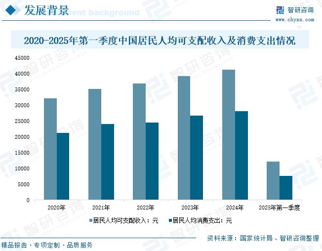 2025年中国破壁机行业发展背景、重点企业经营情况及趋势研判：以旧换新政策影响(图2)