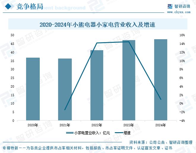 2025年中国破壁机行业发展背景、重点企业经营情况及趋势研判：以旧换新政策影响(图12)