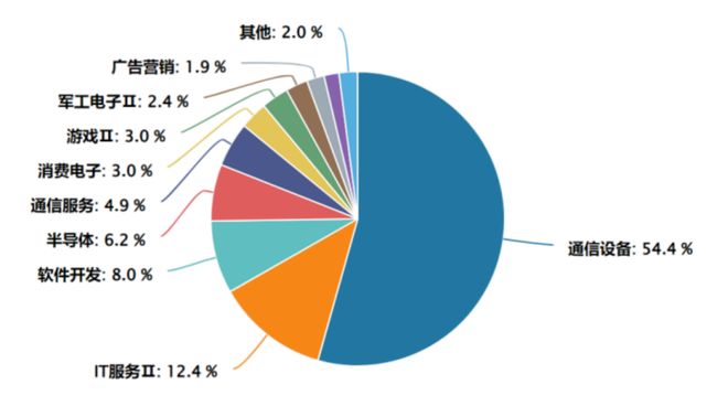 把握AI产业闭环 从算力基建到机器人落地三大ETF构建高效投资组合