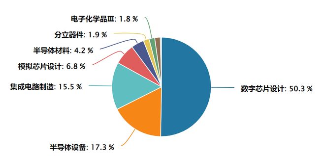 把握AI产业闭环 从算力基建到机器人落地三大ETF构建高效投资组合(图2)