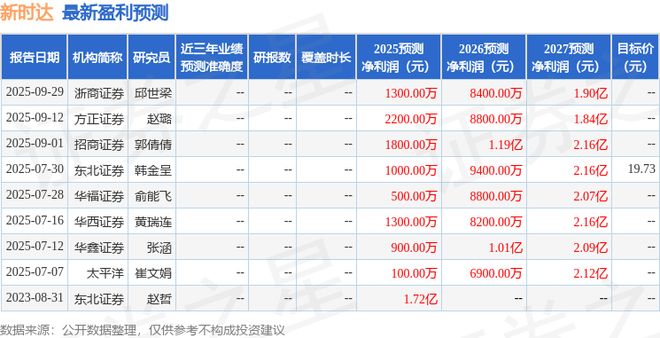 新时达：10月31日接受机构调研方正证券、中邮基金参与
