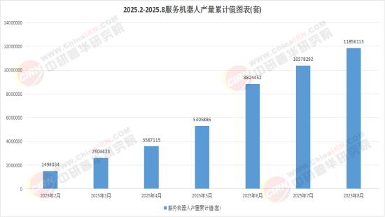 2025中国机器人产业：从“功能执行体”到“智能体”的范式跃迁