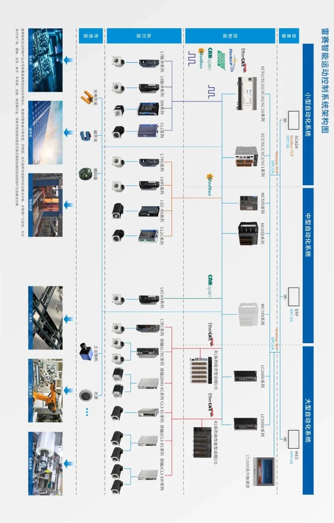 一分钟了解2025年工业自动化控制概念龙头股附名单！（2025113）