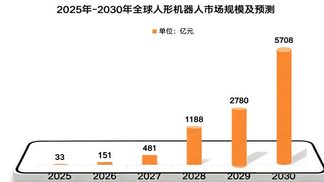 上市公司调研行｜步科股份：伺服系统+人形机器人 双轮驱动未来(图5)