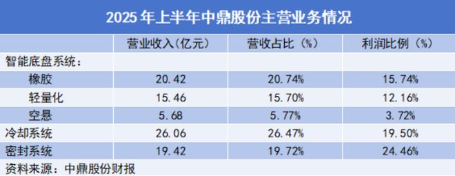 280亿订单中鼎股份迎来泼天富贵！(图3)