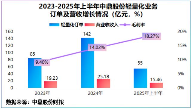 280亿订单中鼎股份迎来泼天富贵！(图4)