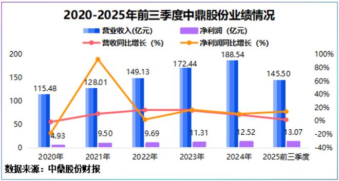 280亿订单中鼎股份迎来泼天富贵！(图6)