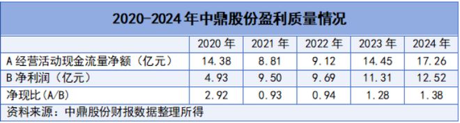 280亿订单中鼎股份迎来泼天富贵！(图7)